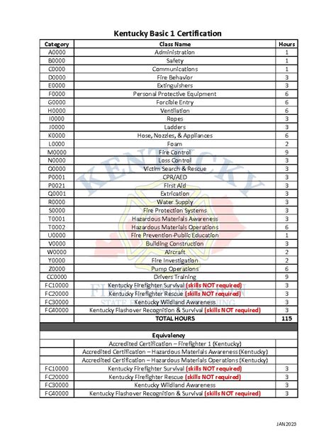 fire academy lubbock|basic structural firefighter certification.